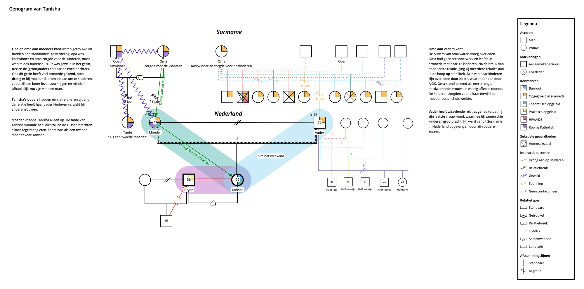 Roots of Me genogram voorbeeld van matrifocale familie door Roxane Warring